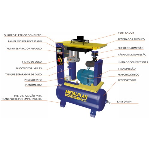 Compressor de ar de parafuso 10 hp 100 litros 9 bar 220V - Rotor Plus 10