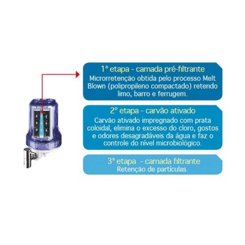 Filtro Purificador de �gua - Loren Acqua 5