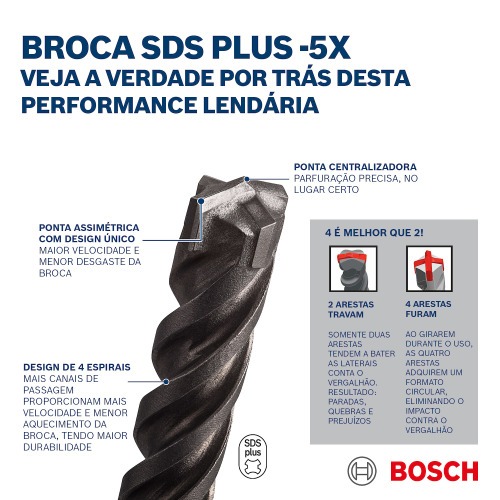 Broca de w�dea para concreto 10 x 150 x 210 mm - SDS Plus