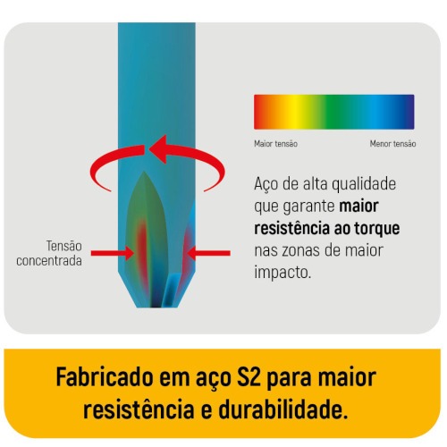 Jogo de bits fenda encaixe 1/4