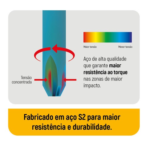 Jogo de bits hexalobular T10 x 50 mm encaixe 1/4