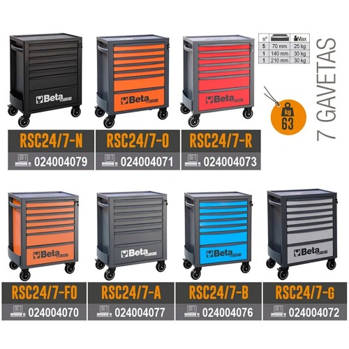 Carrinho para ferramentas com 7 gavetas Full Rosa - RSC24/7