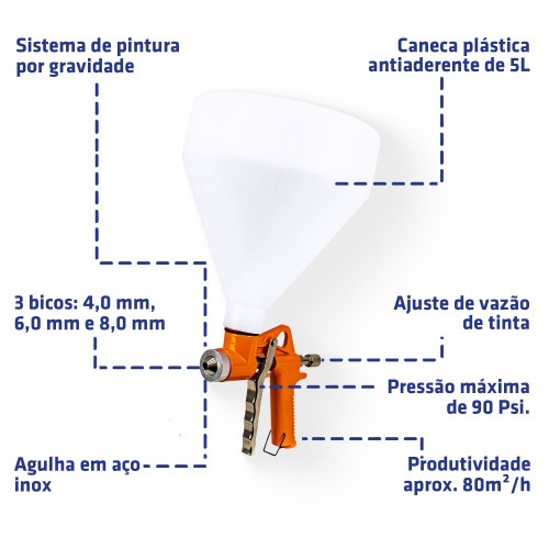 Pistola projetora de textura com bico de 4 a 8 mm pneum�tica - P301