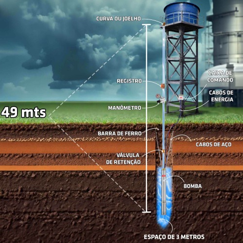 Bomba submersa caneta para poo 1/2 cv 3