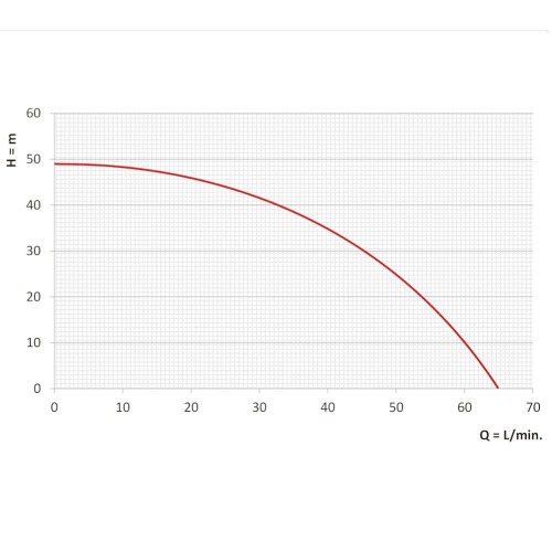 Bomba submersa caneta para poo 1/2 cv 3