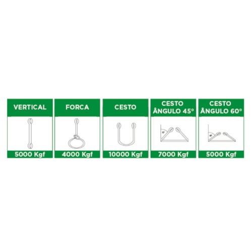 Cinta sling para elevação de carga 5T com 4 metros Cinta sling para elevação de carga 5T com 4 metros